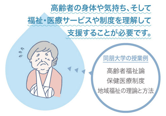 高齢者の身体や気持ち、そして福祉・医療サービスや制度を理解して支援することが必要です。同朋大学の授業例…高齢者福祉論、保健医療制度、地域福祉の理論と方法