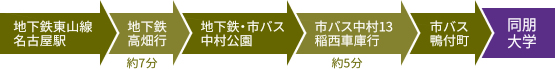 名古屋駅から同朋大学までの経路図